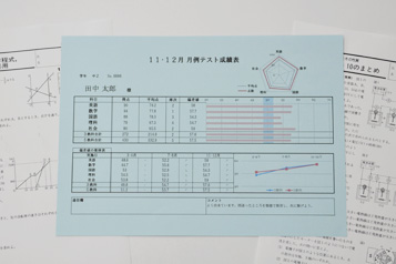 中学生の部